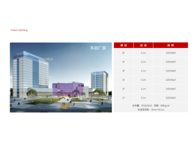 青岛平度高标准专业化厂房出租