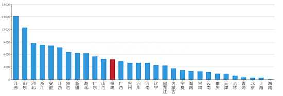 2019年04月福建工业用地市场交易分析报告 