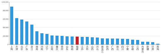 2019年09月福建工业用地市场交易分析报告 