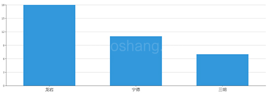 2019年08月福建工业用地市场交易分析报告 