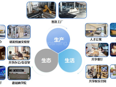 黄冈厂房出租黄冈红安县10000平米厂房租售